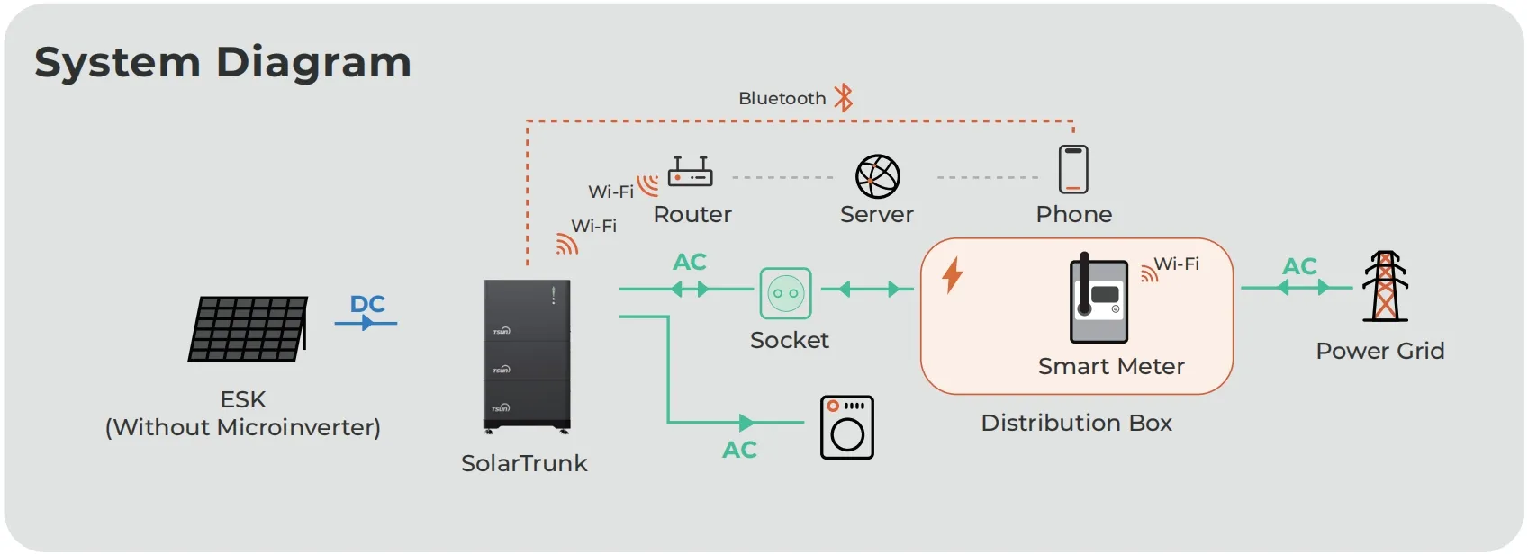 SolarTrunk