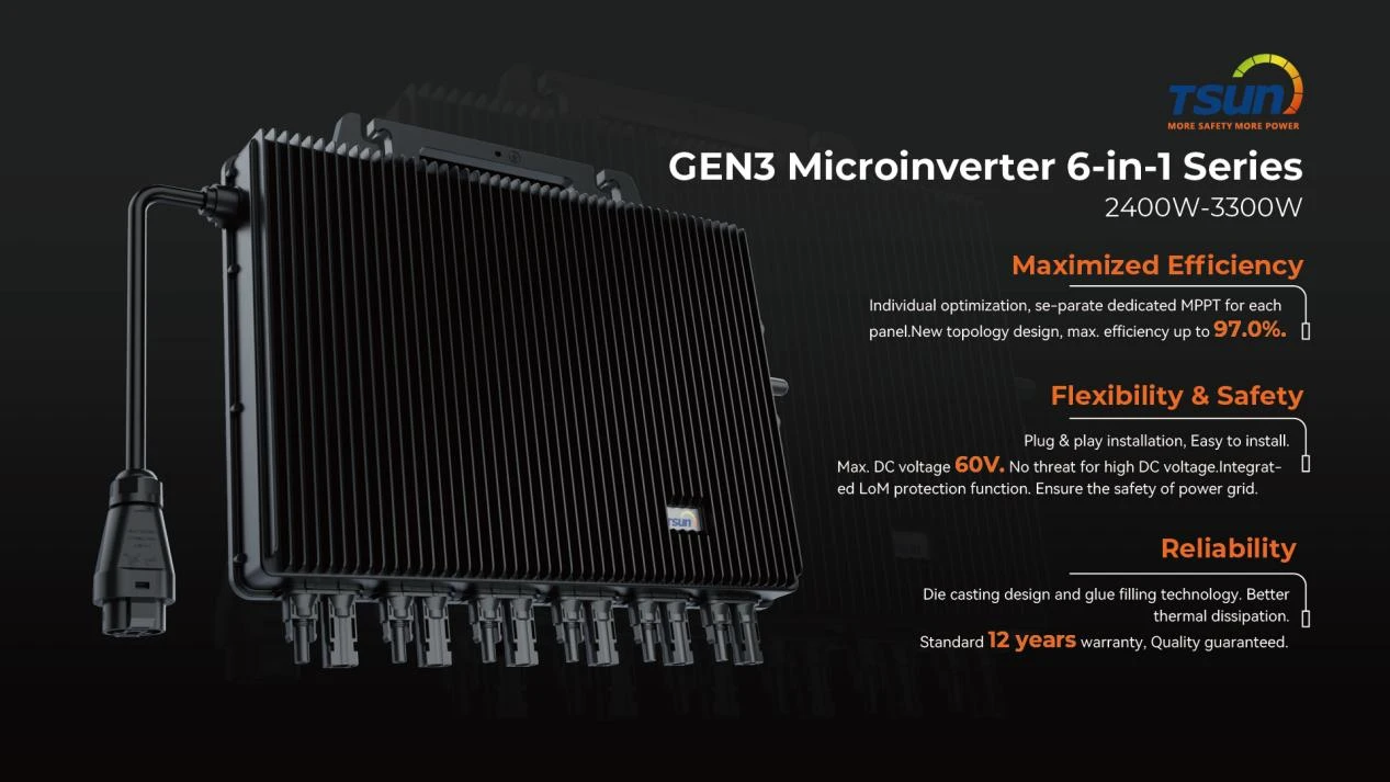 microinverter kit