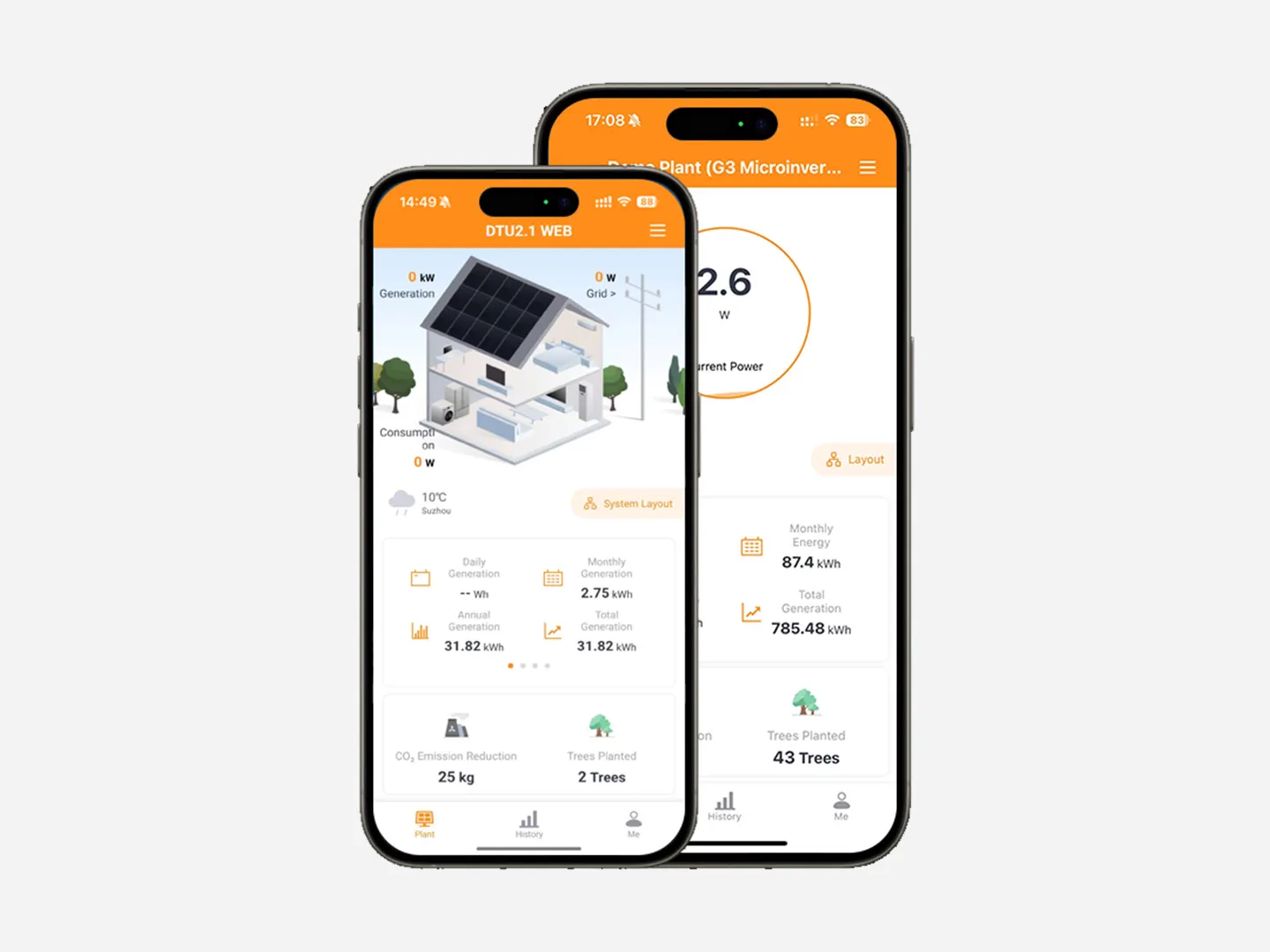 GEN3 Microinverter 6-in-1