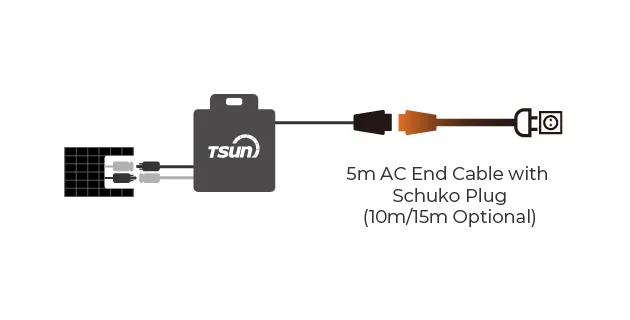 GEN3 Microinverter 6-in-1