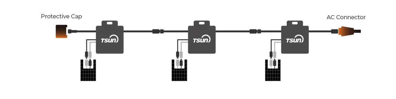 GEN3 Microinverter 6-in-1