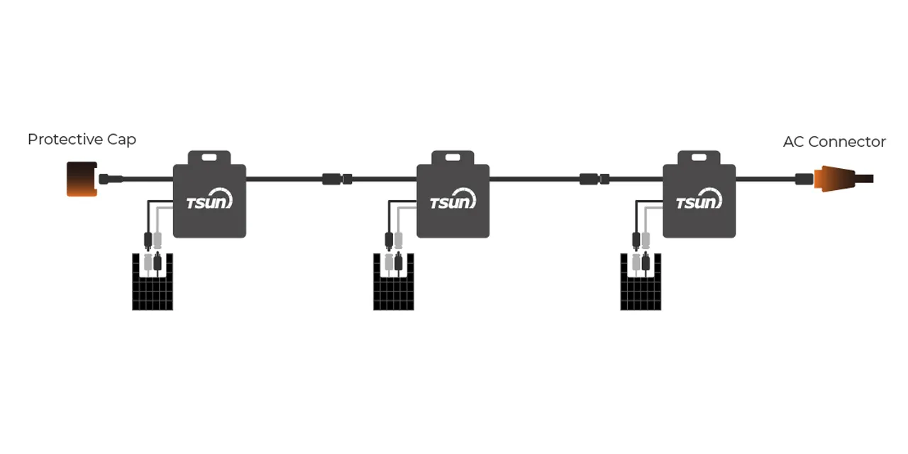 GEN3 Microinverter 6-in-1