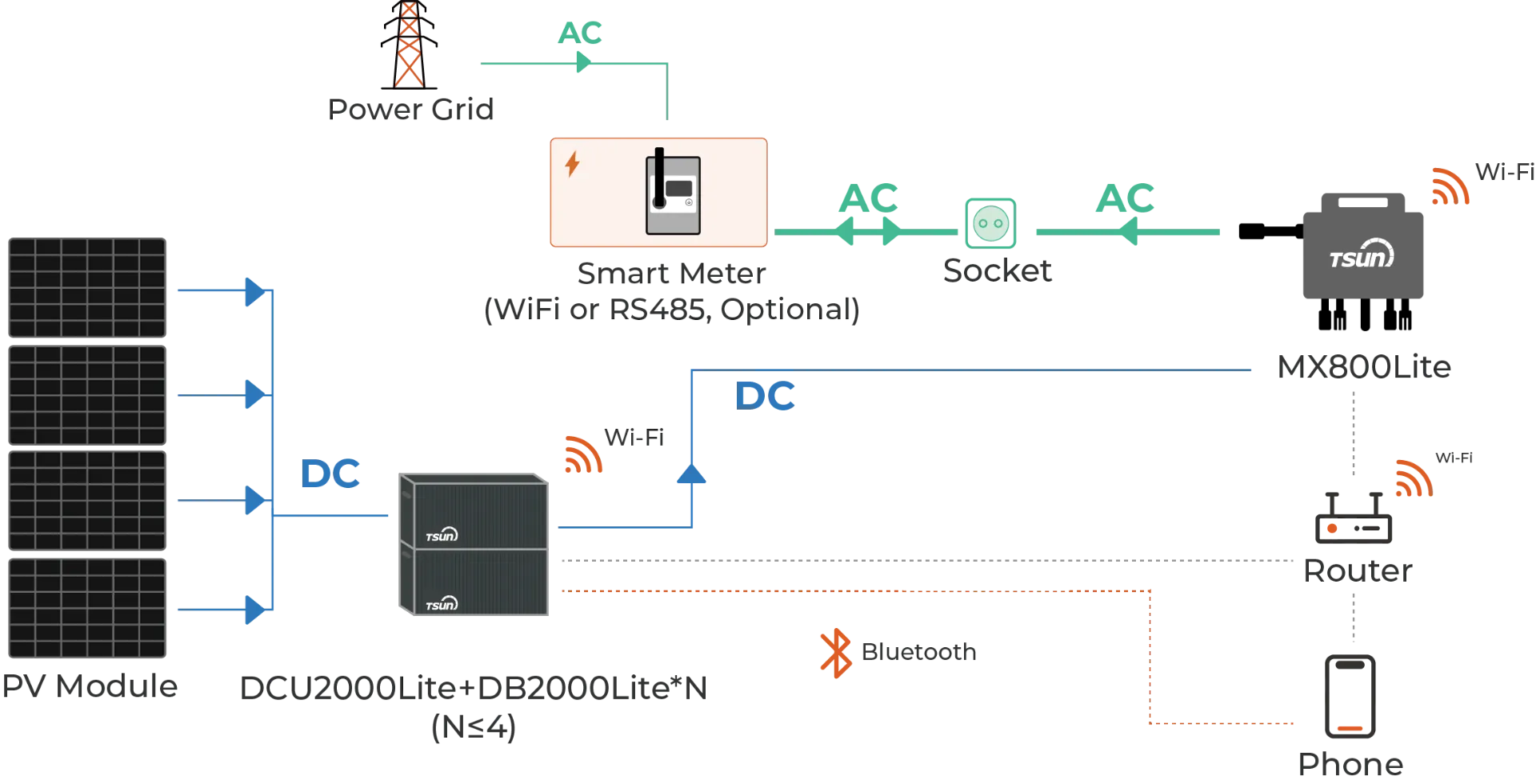 Read More About durable vertical easy balcony solar panel kits